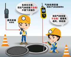 五龙口镇有限空间安全作业操作规程